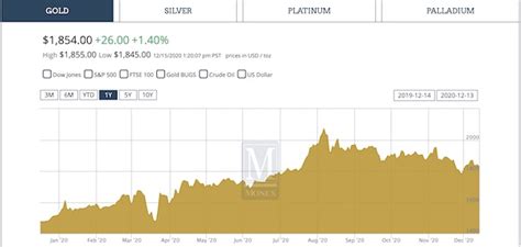 monex live prices chart.